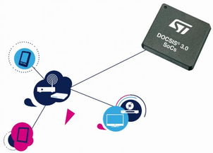 意法半導(dǎo)體發(fā)揮有線電視技術(shù)專(zhuān)長(zhǎng)，促進(jìn)下一代多媒體與網(wǎng)絡(luò)服務(wù)發(fā)展