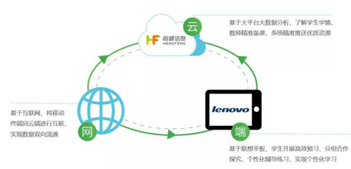三盛教育與聯(lián)想攜手打造智慧教育產(chǎn)品生態(tài)圈，推動(dòng)互聯(lián)網(wǎng)信息服務(wù)升級