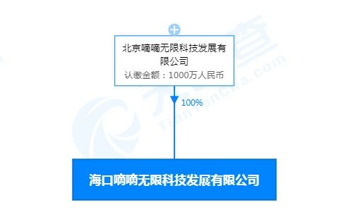 滴滴在海口成立科技新公司，注冊資本達1000萬元